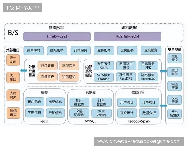 分布式处理架构在智能化推进期普及 显著提升了超高清画面渲染率